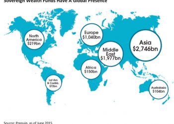 Tentang Sovereign Wealth Fund, Kemenkeu Harus Lakukan Kajian Antisipasi Resiko