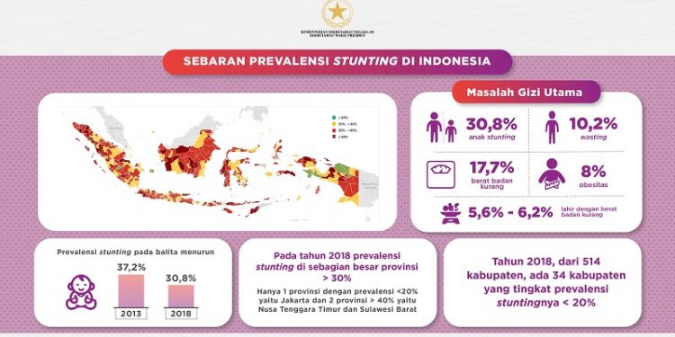 Masalah Stunting Masih Jadi Fokus Pemerintah di Tengah Pandemi Covid-19