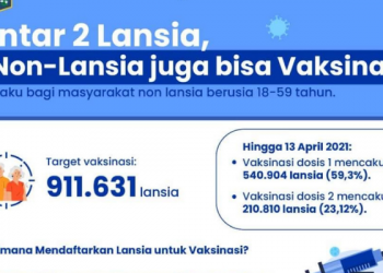 Antar Dua Lansia, Satu Non Lansia Bisa Divaksinasi