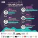 Ini Agenda Kajian Online Ramadan Pekan Kedua IISB