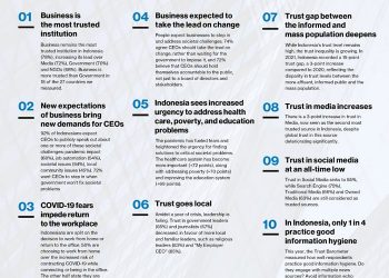 Edelman Trust Barometer 2021 Ungkapkan Tingkat Kepercayaan yang Tinggi di Indonesia