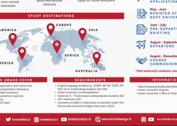 Persyaratan Pendaftaran Beasiswa S1 IISMA