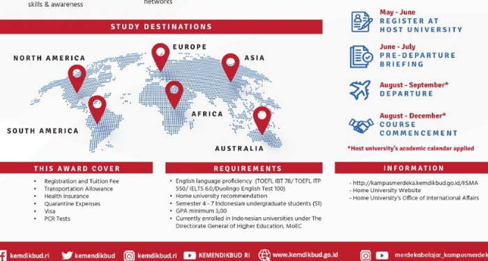 Persyaratan Pendaftaran Beasiswa S1 IISMA