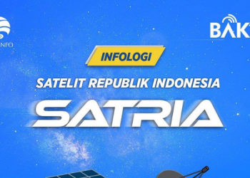 Mengenal Satria, Satelit Republik Indonesia