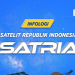 Mengenal Satria, Satelit Republik Indonesia