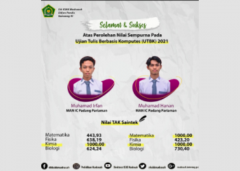Tiga Murid Madrasah Raih Nilai Sempurna dalam UTBK 2021