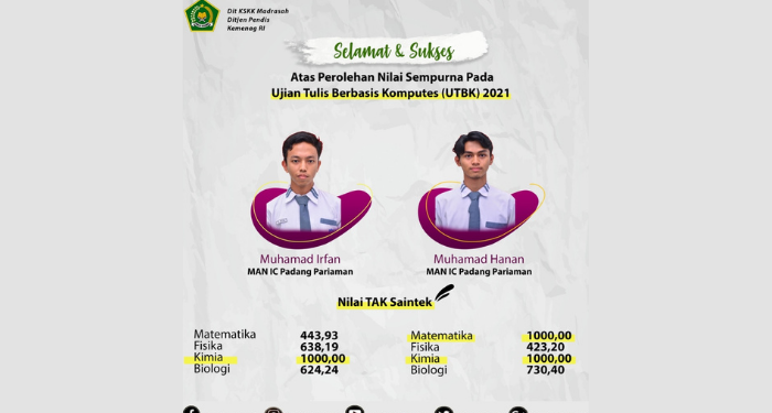 Tiga Murid Madrasah Raih Nilai Sempurna dalam UTBK 2021