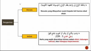 Harga Mahar dalam Islam