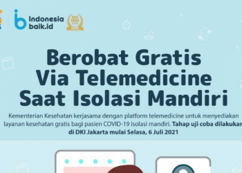 Fasilitas Telemedicine Mudahkan Pasien Covid-19 saat Isoman