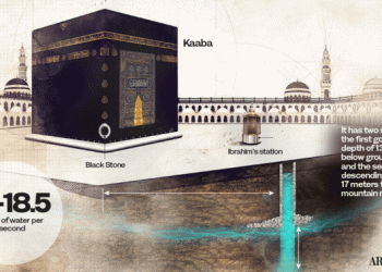 Sumur Zamzam Sebuah Keajaiban yang Abadi