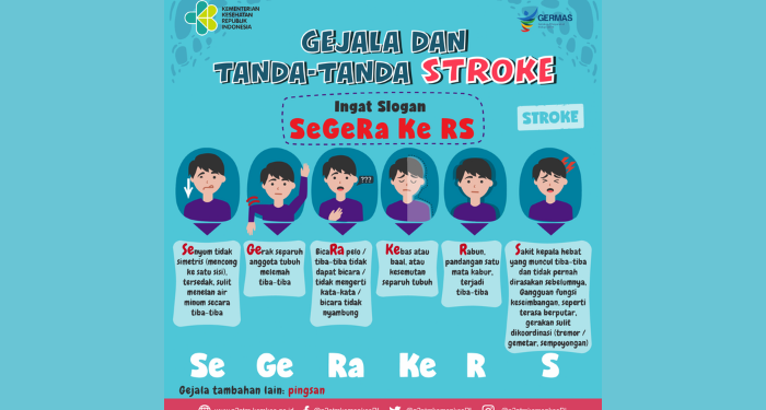 Slogan SeGera Ke RS, Waspadai Gejala Strok