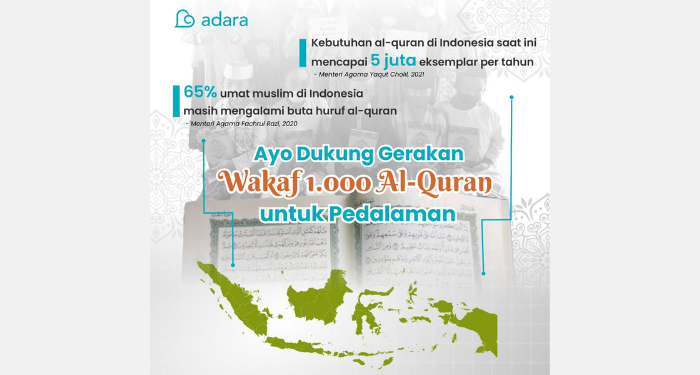 1000 Al-Qur’an untuk Pedalaman Indonesia