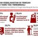 30 Persen Masyarakat Kehilangan Kerabat Saat Gelombang Kedua Pandemi