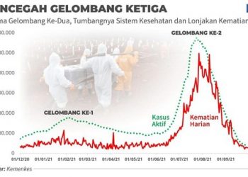 IDEAS: Jangan Berspekulasi Ibukota Sudah Herd Immunity