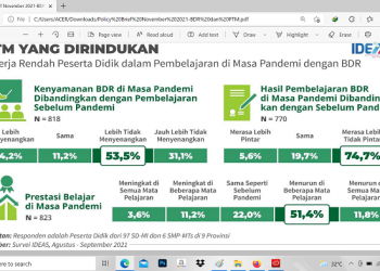 Tingkat Risiko Suatu Wilayah Tak Mampu Hentikan Keinginan Sekolah AdopsI PTM
