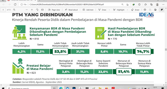 Tingkat Risiko Suatu Wilayah Tak Mampu Hentikan Keinginan Sekolah AdopsI PTM