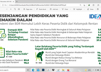 IDEAS Ungkap Penurunan Kualitas Pendidikan Selama PJJ Diadopsi