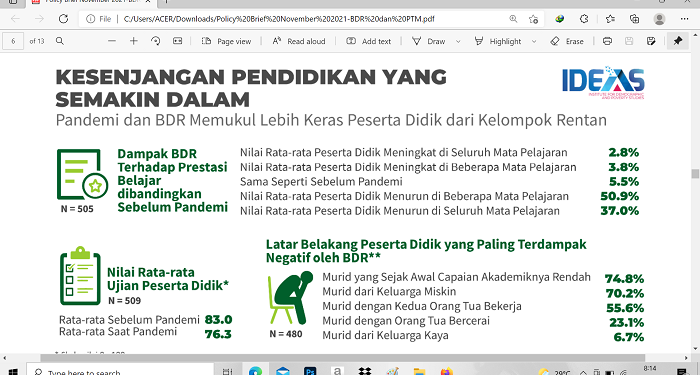 IDEAS Ungkap Penurunan Kualitas Pendidikan Selama PJJ Diadopsi