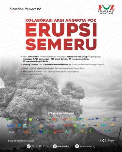Kolaborasi Anggota Forum Zakat Turun ke Lokasi Bencana Erupsi Semeru