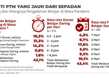 Diskusi Virtual Via Chat WA Menjadi Pilihan Utama Belajar Daring, Reformasi BDR Menjadi Krusial