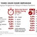 Diskusi Virtual Via Chat WA Menjadi Pilihan Utama Belajar Daring, Reformasi BDR Menjadi Krusial