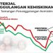 Prospek Penanggulangan Kemiskinan 2022 Penuh Tantangan