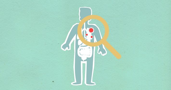 Daftar Kebiasaan Buruk