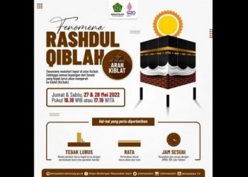 Fenomena Rashdul Qiblah, Matahari Melintas di atas Ka’bah