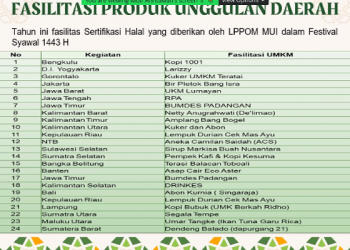 Produk UMKM sertifikasi halal gratis