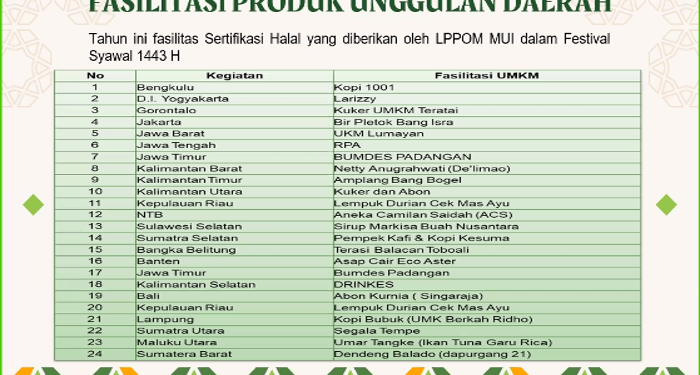 Produk UMKM sertifikasi halal gratis