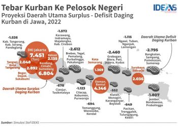 Ketimpangan Gizi Sangat Tinggi, Kurban Bisa Apa?