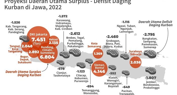 Ketimpangan Gizi Sangat Tinggi, Kurban Bisa Apa?