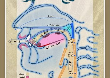 Pengertian dan Macam-Macam Makhorijul Huruf, Tempat-Tempat Keluarnya Huruf