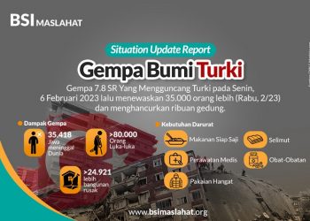 BSI Maslahat Kumpulkan Rp173,7 Juta untuk Penyintas Gempa Turki
