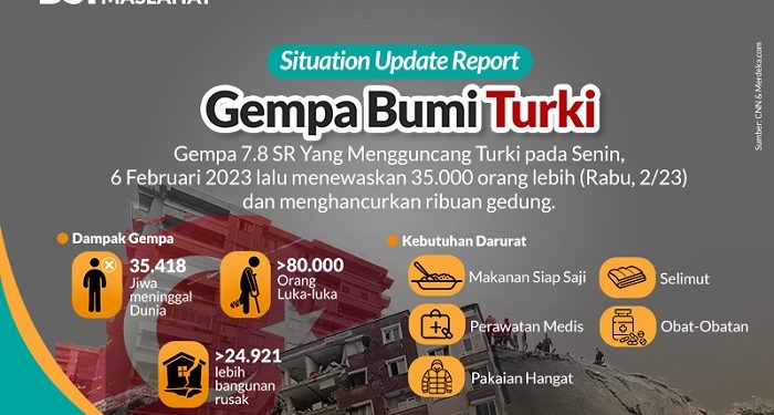 BSI Maslahat Kumpulkan Rp173,7 Juta untuk Penyintas Gempa Turki