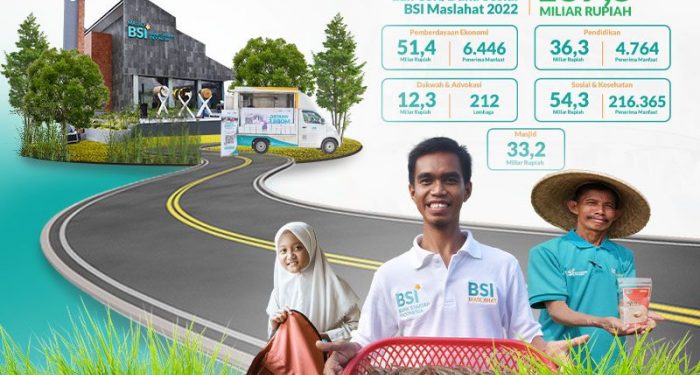 BSI Maslahat Salurkan ZISWAF dan CSR Selama 2022 Sebesar Rp187,6 Miliar