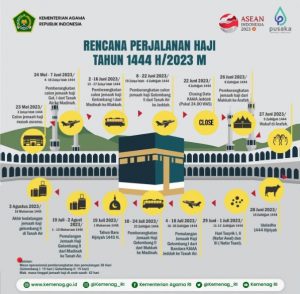 Kemenag Rilis Rencana Perjalanan Haji Tahun 2023