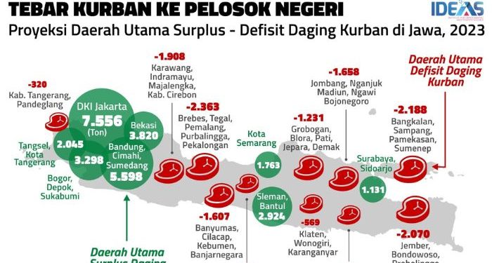 IDEAS Ungkap Pentingnya Distribusi Kurban ke Daerah Pelosok