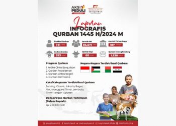 Assyifa Peduli Sebar Daging Qurban untuk Setengah Juta Jiwa Bersama Forum Zakat