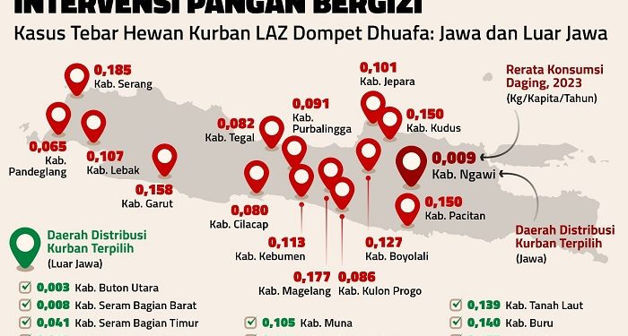 IDEAS: Banyak Daerah Defisit Daging Kurban, Pembagian Harus Sampai ke Pelosok