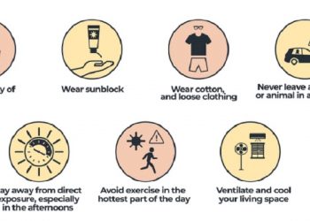 Beberapa Metode Efektif untuk Mengatasi Panas, Baik Pakai AC atau Tidak