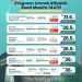 Umroh Mudah Bersama Rifadah Tour, Bisa Dicicil 500 Ribuan