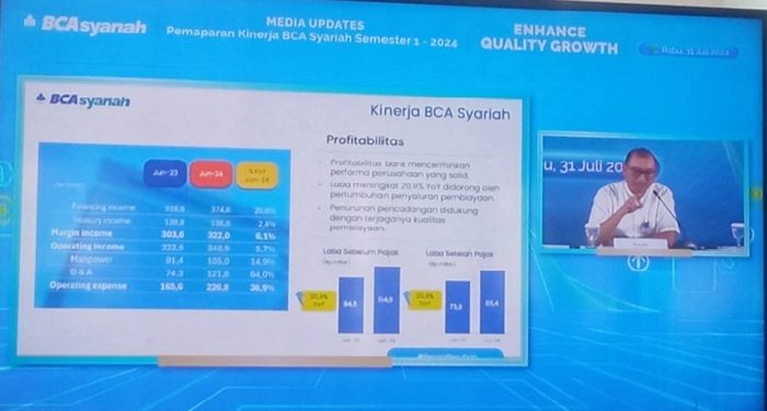 Tumbuh Berkelanjutan BCA Syariah Bukukan Pertumbuhan Laba 20,9%