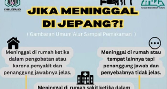 Gambaran Umum Alur Hingga Pemakaman di Jepang