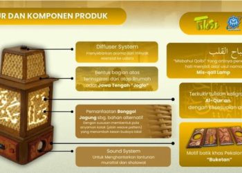 Siswa MAN IC Pekalongan Kembangkan Lampu Relaksasi dari Limbah Jagung