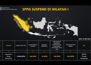 Hingga 29 Mei 2026, 2.213 SPPG Ditangguhkan 