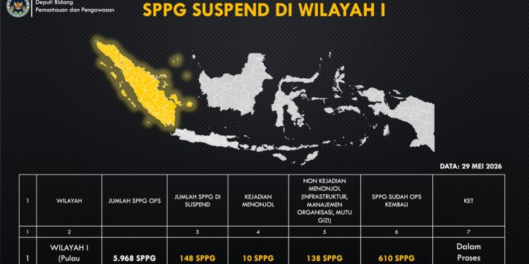 Hingga 29 Mei 2026, 2.213 SPPG Ditangguhkan 