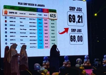 Nilai TKA SMP Jakarta Islamic School Lampaui Rata-Rata Sekolah Negeri Jakarta