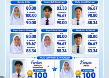 Prestasi Gemilang Siswa JIBS–JIGSc, Raih Nilai Tertinggi TKA SMP 2025–2026
