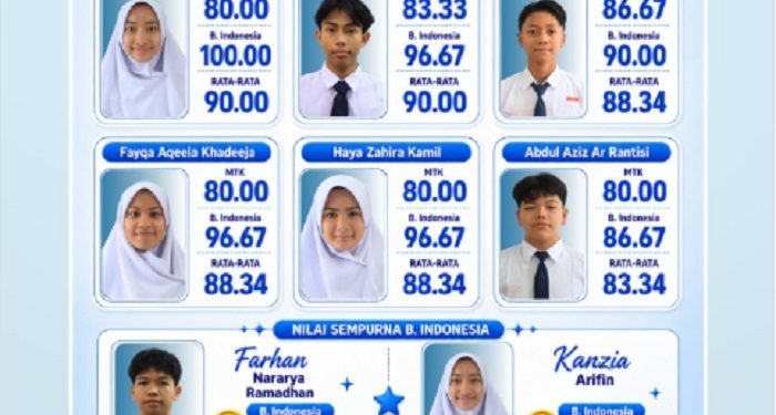 Prestasi Gemilang Siswa JIBS–JIGSc, Raih Nilai Tertinggi TKA SMP 2025–2026